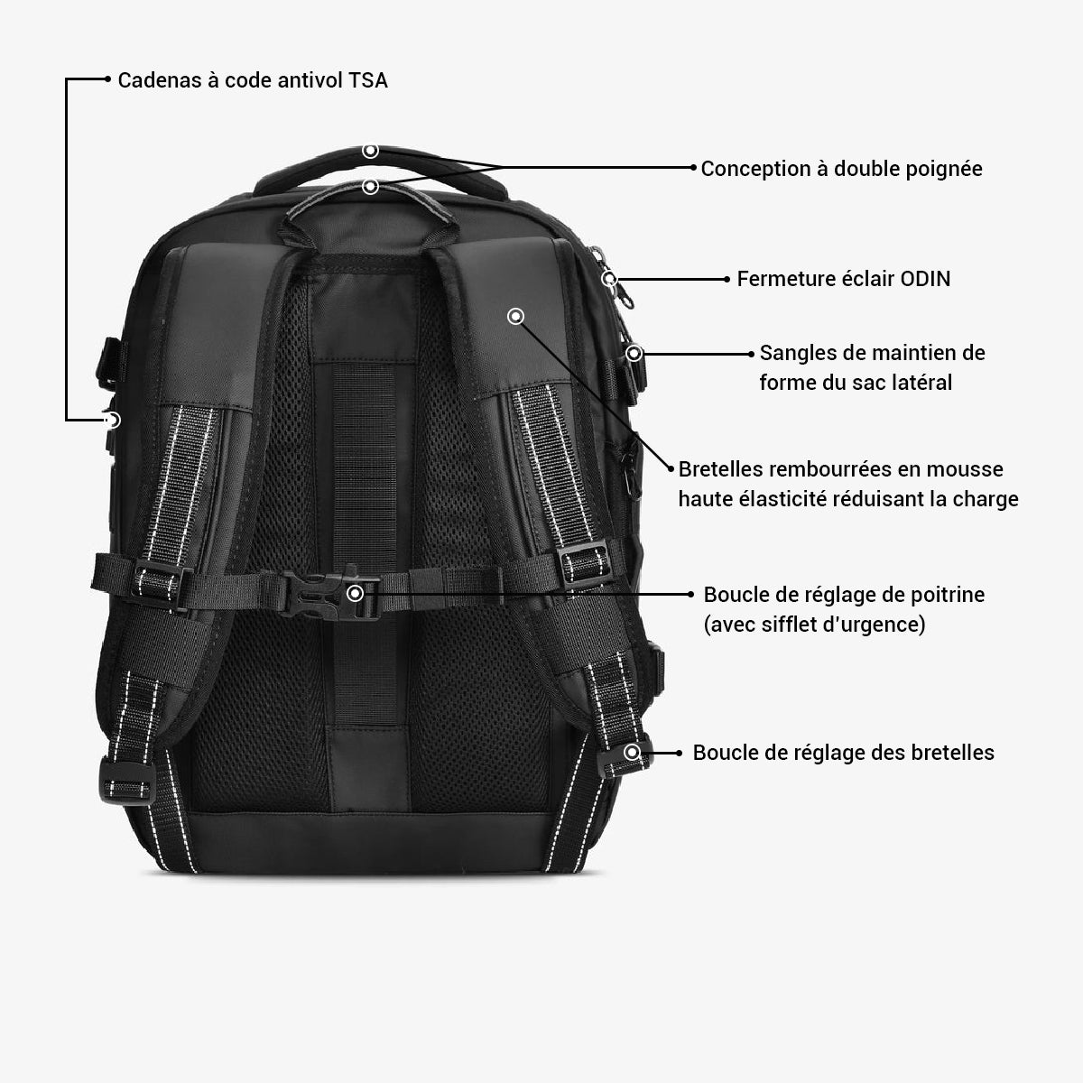 mon sac cabine pack en voyage