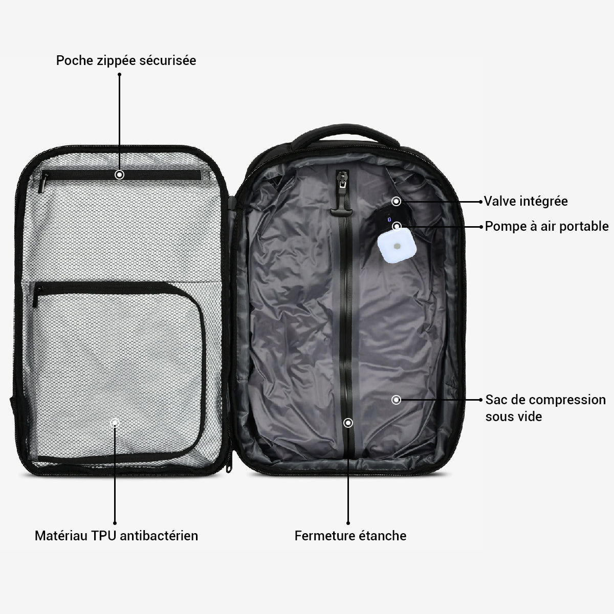 sac cabine technology